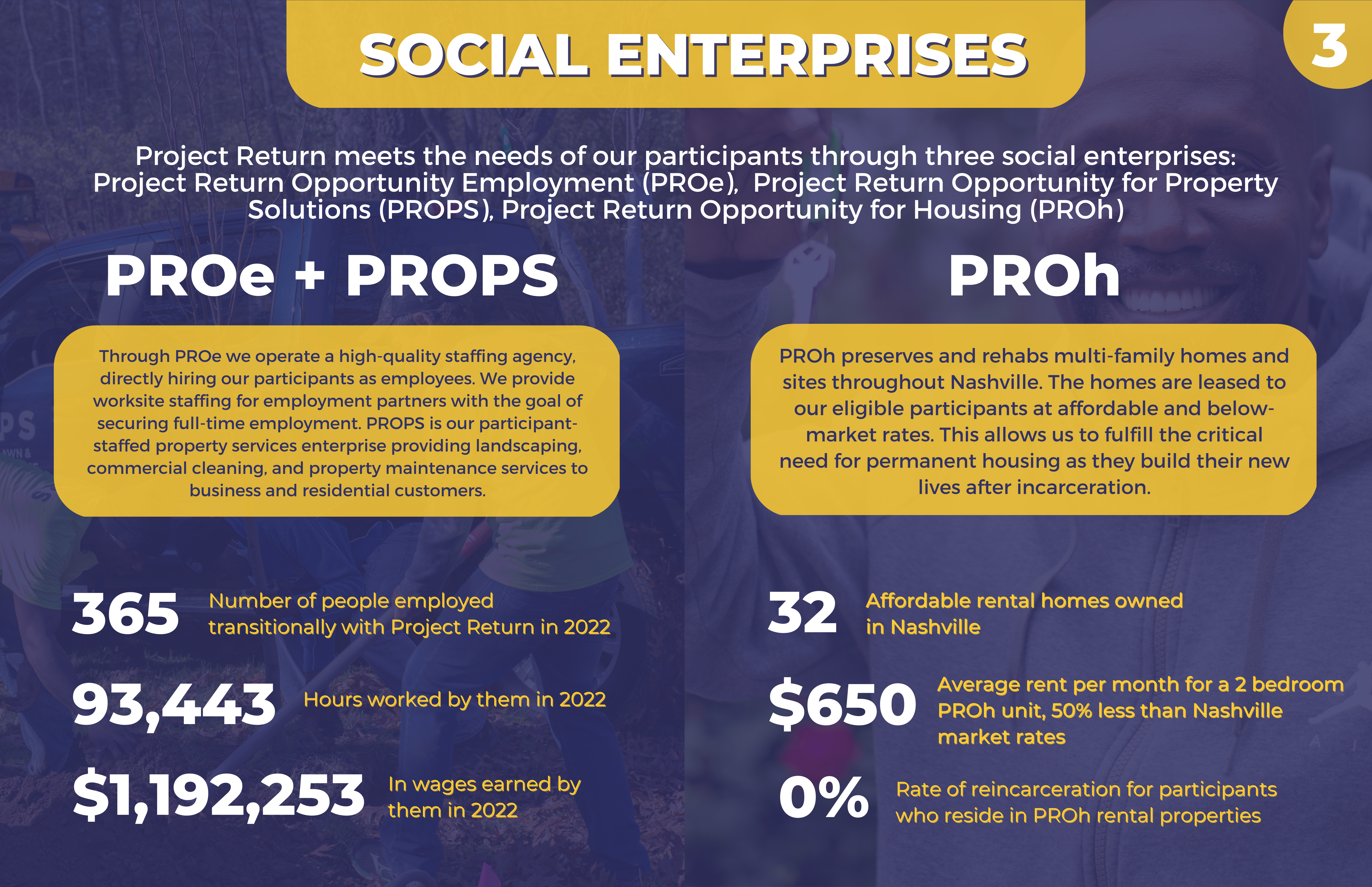 social enterprises for project return annual 2022 report